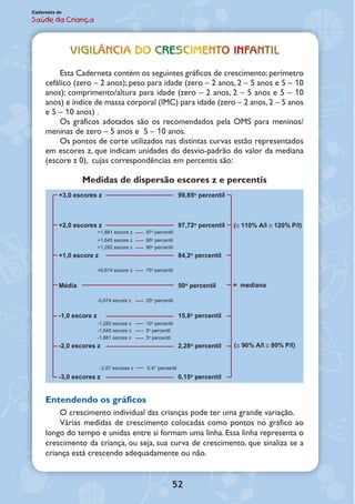 52
Caderneta de
Saúde da Criança
Vigilância do crescimento infantil
Esta Caderneta contém os seguintes gráficos de crescimento: perímetro
cefálico (zero – 2 anos); peso para idade (zero – 2 anos, 2 – 5 anos e 5 – 10
anos); comprimento/altura para idade (zero – 2 anos, 2 – 5 anos e 5 – 10
anos) e índice de massa corporal (IMC) para idade (zero – 2 anos,2 – 5 anos
e 5 – 10 anos) .
Os gráficos adotados são os recomendados pela OMS para meninos/
meninas de zero – 5 anos e 5 – 10 anos.
Os pontos de corte utilizados nas distintas curvas estão representados
em escores z, que indicam unidades do desvio-padrão do valor da mediana
(escore z 0), cujas correspondências em percentis são:
Medidas de dispersão escores z e percentis
o
o
o
o
o
o
o
o
o
+3,0 escores z
+2,0 escores z
+1,0 escore z
Média
-1,0 escore z
-2,0 escores z
-3,0 escores z
97,72o percentil (≅ 110% A/I ≅ 120% P/I)
84,2o percentil
50o percentil
15,8o percentil
2,28o percentil
0,15o percentil
= mediana
99,85o percentil
(≅ 90% A/I ≅ 80% P/I)
+1,881 escore z
+1,645 escore z
+1,282 escore z
+0,674 escore z
-0,674 escore z
-1,282 escore z
-1,645 escore z
-1,881 escore z
97 percentil
95 percentil
90 percentil
75 percentil
25 percentil
10 percentil
5 percentil
3 percentil
-2,67 escores z 0,4 percentil
Entendendo os gráficos
O crescimento individual das crianças pode ter uma grande variação.
Várias medidas de crescimento colocadas como pontos no gráfico ao
longo do tempo e unidas entre si formam uma linha. Essa linha representa o
crescimento da criança, ou seja, sua curva de crescimento, que sinaliza se a
criança está crescendo adequadamente ou não.
 