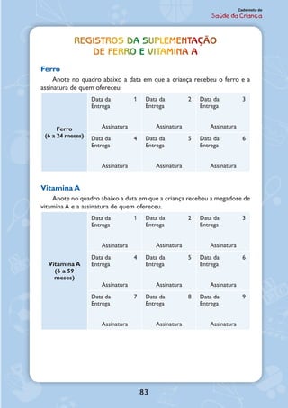 83
Caderneta de
Saúde da Criança
REGISTROS DA SUPLEMENTAÇÃO
DE FERRO E VITAMINA A
Ferro
Anote no quadro abaixo a data em que a criança recebeu o ferro e a
assinatura de quem ofereceu.
Ferro
(6 a 24 meses)
Data da 	 1
Entrega
Assinatura
Data da 	 2
Entrega
Assinatura
Data da 	 3
Entrega
Assinatura
Data da 	 4
Entrega
Assinatura
Data da 	 5
Entrega
Assinatura
Data da 	 6
Entrega
Assinatura
Vitamina A
Anote no quadro abaixo a data em que a criança recebeu a megadose de
vitamina A e a assinatura de quem ofereceu.
Vitamina A
(6 a 59
meses)
Data da 	 1
Entrega
Assinatura
Data da 	 2
Entrega
Assinatura
Data da 	 3
Entrega
Assinatura
Data da 	 4
Entrega
Assinatura
Data da 	 5
Entrega
Assinatura
Data da 	 6
Entrega
Assinatura
Data da 	 7
Entrega
Assinatura
Data da 	 8
Entrega
Assinatura
Data da 	 9
Entrega
Assinatura
 