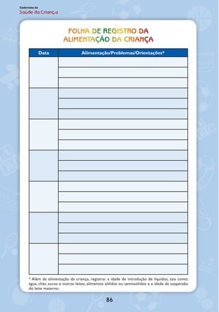 86
Caderneta de
Saúde da Criança
Folha de registro da
alimentação da criança
Data Alimentação/Problemas/Orientações*
* Além da alimentação da criança, registrar a idade de introdução de líquidos, tais como:
água, chás, sucos e outros leites, alimentos sólidos ou semissólidos e a idade da suspensão
do leite materno.
 
