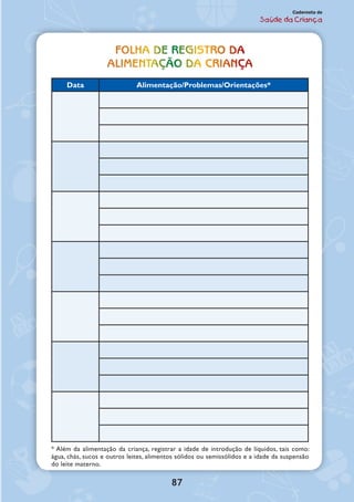 87
Caderneta de
Saúde da Criança
Folha de registro da
alimentação da criança
Data Alimentação/Problemas/Orientações*
* Além da alimentação da criança, registrar a idade de introdução de líquidos, tais como:
água, chás, sucos e outros leites, alimentos sólidos ou semissólidos e a idade da suspensão
do leite materno.
 