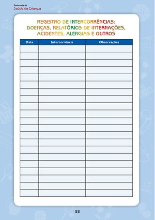 88
Caderneta de
Saúde da Criança
REGISTRO DE INTERCORRÊNCIAS:
DOENÇAS, RELATÓRIOS DE INTERNAÇÕES,
ACIDENTES, ALERGIAS E OUTROS
Data Intercorrência Observações
 