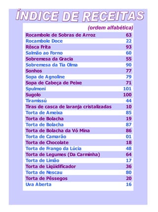 (ordem alfabética) ÍNDICE DE RECEITAS 