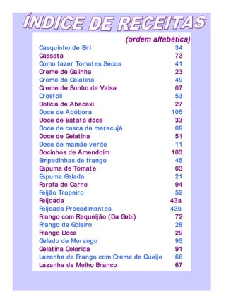 (ordem alfabética)
Casquinho de Siri 34
Cassat a 73
Como fazer Tomat es Secos 41
Creme de Galinha 23
Creme de Gelat ina 49
Creme de Sonho de Valsa 07
Crost oli 53
Delícia de Abacaxi 27
Doce de Abóbora 105
Doce de Bat at a doce 33
Doce de casca de maracujá 09
Doce de Gelat ina 51
Doce de mamão verde 11
Docinhos de Amendoim 103
Empadinhas de frango 45
Espuma de Tomat e 03
Espuma Gelada 21
Farofa de Carne 94
Feijão Tropeiro 52
Feijoada 43a
Feijoada Procediment os 43b
Frango com Requeijão (Da Gabi) 72
Frango de Goleiro 28
Frango Doce 29
Gelado de Morango 95
Gelat ina Colorida 91
Lazanha de Frango com Creme de Queijo 66
Lazanha de Molho Branco 67
 