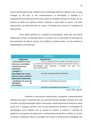 29
durante período determinado. Também não há contribuição efetiva em registrar o que a criança
consegue ou não fazer, se não contextualizarmos as informações. A avaliação e o
acompanhamento do desenvolvimento das crianças em atividade precisam se constituir em um
conjunto de dados que expresse avanços, mudanças e novos jeitos de pensar e de fazer,
relacionando-o ao desenvolvimento da criança. A avaliação deve sempre ser inspiradora de
novas práticas.
Souza (2011) questiona se, a avaliação da aprendizagem, neste caso, dos avanços
obtidos pelas crianças na educação infantil, se constitui em um instrumento de promoção do
desenvolvimento de todas as crianças. Souza (2011), ao ponderar sobre o uso da avaliação na
Educação Básica, acrescenta que:
Avaliar para:
Diagnosticar: Retroinformar:
- caracterização da criança
(interesses, necessidades,
conhecimentos e/ou
habilidades).
- buscar a verificação dos resultados alcançados durante
ou ao final da realização de uma etapa do processo de ensino e
aprendizagem, para replanejar o trabalho com base nas
informações obtidas;
- identificar a
aprendizagem das crianças
tendo em conta os objetivos
educacionais estabelecidos
- favorecer o desenvolvimento individual
- identificação de causas de
dificuldades de
aprendizagem
- estimular o crescimento das crianças
- estimular a capacidade de autoavaliar-se
Souza, 2011, pág. 24.
Conforme já mencionamos anteriormente, acompanhar o desenvolvimento
individual da criança é importante para que possamos planejar situações relevantes para cada
uma delas, ao longo da Educação Infantil, favorecendo o desenvolvimento da autonomia. Nosso
intuito com a avaliação, portanto, mais do que propriamente identificar as dificuldades de
aprendizagem, busca trabalhar com as crianças de maneira a incentivar a resolução de
problemas na perspectiva de proporcionar o enfrentamento de desafios e conflitos. Ao vermos
as crianças conseguirem realizar as atividades com sucesso e demonstrarem empolgação com
 