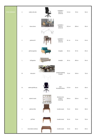 SETOR	
  COMERCIAL 2 cadeira	
  idra	
  alta
qualidade	
  e
gerencia	
  
comercial
115	
  cm 59	
  cm 66	
  cm
2 mesa	
  victoris
qualidade	
  e
gerencia	
  
comercial
74,5	
  cm 200	
  cm 90	
  cm
4 poltrona	
  nô
qualidade	
  e
gerencia	
  
comercial
81	
  	
  cm 57	
  cm 63	
  cm
2 poltrona	
  gaivota recepção 83	
  cm 87	
  cm 85	
  cm
1 sofá	
  gaivota recepção 83	
  cm 200	
  cm 85	
  cm
14 mesa	
  pluri
vendas/marketing
recepção
73	
  cm 140	
  cm 70	
  cm
14 cadeira	
  giroflex	
  joy
setor	
  
de	
  projetos/obras
112	
  cm 66	
  cm 68	
  cm
2 estante	
  rizzato
divisória	
  entre	
  
vendas	
  e	
  
marketing
246	
  cm 250	
  cm 32	
  cm
4 poltrona	
  felix reunião	
  casual 74	
  cm 68	
  cm 68	
  cm
3 puff	
  felix reunião	
  casual 42	
  cm 70	
  cm 50	
  cm
1 mesa	
  lateral	
  cambury reunião	
  casual 53	
  cm 60	
  cm	
   60	
  cm
 