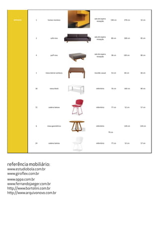 referência mobiliário:
www.estudiobola.com.br
www.giroflex.com.br
www.oppa.com.br
www.fernandojaeger.com.br
http://www.bortolini.com.br
http://www.arquivonovo.com.br
SERVIÇOS 1 homes	
  montera
sala	
  de	
  espera	
  
recepção
190	
  cm 270	
  cm 32	
  cm
2 sofá	
  nino
sala	
  de	
  espera	
  
recepção
80	
  cm 200	
  cm 85	
  cm
4 puff	
  nino
sala	
  de	
  espera	
  
recepção
38	
  cm 100	
  cm	
   80	
  cm
1 mesa	
  lateral	
  cambury reunião	
  casual 53	
  cm 60	
  cm	
   60	
  cm
18 mesa	
  block referitório 76	
  cm 160	
  cm 80	
  cm
72 cadeira	
  betoia referitório 77	
  cm 52	
  cm 57	
  cm
6 mesa	
  geométrica referitório
79	
  cm
120	
  cm 120	
  cm
24 cadeira	
  betoia referitório 77	
  cm 52	
  cm 57	
  cm
 