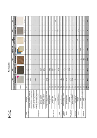 PISO
P03P02P01P04,P05,P06P08P09P07
Forro
PaviflexAbsolute
Stone9234601
PaviflexAmbienta
RústicoAçaí.
PaviflexAmbienta
RústicoAvelã
PaviflexChroma
diversos
Porcelanato
Eliane-Rosini
Snow
PorcelanatoEliane
-EcostoneSépia
PorcelanatoEliane
-EcostoneBranco
imagem
----45x45cm60x60cm60x60cm
SetorAmbienteNº-------
CirculaçãoCirculação01172,572,5-----
ProjetodeArquitetura,Projetode
SustentabilidadeeProjetoUrbano
2135,7------
ProjetodeEstruturas,Planejamentoe
ExecuçãodeObras,Orçamentose
Licitações,SuprimentoseManutenção
eProjetosdeInstalações
3135,7------
GerênciadeObras4-18,35-----
ReuniãodeObras5-20,9-----
GerênciadeProjetos6-20,8-----
ReuniãodeProjetos7-26,05-----
ÁreadeReunião/DiscussãoCasual835,55------
ÁreadeCafé/Descanso915,55------
Recepçãoeespera10-136,1-----
Gerência11-16,75-----
GerênciaGeral12-34,7-----
Reuniãogerência13-39,5-----
Copa14------7,1
Sanitário15-----7,55-
GerênciaAdministrativa16-18,35-----
RH1725------
Recepçãoeespera1839,2------
RelaçõesPúblicas,eJurídico1963,1------
Reunião20-17,75-----
Recepçãoeespera2122,75------
GerênciaComercial22-11,85-----
Qualidade23-11,65-----
AcessoriadeImportação2423,25------
VendaseMarketing2561,8------
Áreadedescanso2619------
CirculaçãoCirculação0227152------
Sanitário28----6,85--
Cozinha29-----16,45-
Salão30---229,5---
Recepçãoecirculaçãodarecepção31--117,65----
Espera32--38,2----
Café33--38,7----
Total
(m²)
801,1445,25194,55229,56,85247,1
Recepção
TabeladePiso
Reitório
SetorTécnico
SetorGerência
Relações
Públicas,e
Jurídico
Setorcomercial
eMarketing
Setor
Administrativo
 