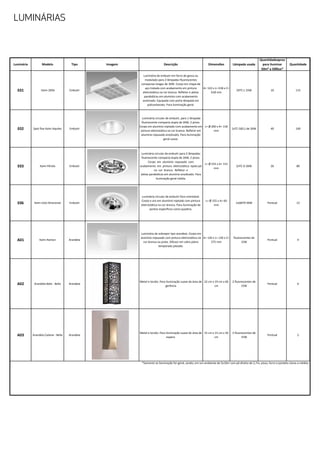 Luminária Modelo Tipo Imagem Descrição Dimensões Lâmpada usada
Quantidadeaprox
para iluminar
50m² a 500lux*
Quantidade
E01 Itaim 2056 Embutir
Luminária de embutir em forro de gesso ou
modulado para 2 lâmpadas fluorescentes
compactas longas de 36W. Corpo em chapa de
aço tratada com acabamento em pintura
eletrostática na cor branca. Refletor e aletas
parabólicas em alumínio com acabamento
acetinado. Equipada com porta-lâmpada em
policarbonato. Para iluminação geral.
A= 122 x L= 618 x C=
618 mm
2XTC-L 55W 10 115
E02 Spot fixa Itaim Aquiles Embutir
Luminária circular de embutir, para 1 lâmpada
fluorescente compacta dupla de 26W, 2 pinos.
Corpo em alumínio injetado com acabamento em
pintura eletrostática na cor branca. Refletor em
alumínio repuxado anodizado. Para iluminação
geral suave.
L= Ø 200 x A= 118
mm
1xTC-D(EL) de 26W 40 169
E03 Itaim Pérola Embutir
Luminária circular de embutir para 2 lâmpadas
fluorescente compacta dupla de 26W, 2 pinos.
Corpo em alumínio repuxado com
acabamento em pintura eletrostática epóxi-pó
na cor branca. Refletor e
aletas parabólicas em alumínio anodizado. Para
iluminação geral média.
L= Ø 233 x A= 115
mm
2xTC-D 26W 26 80
E06 Itaim Catú Direcional Embutir
Luminária circular de embutir foco orientável.
Corpo e aro em alumínio injetado com pintura
eletrostática na cor branca. Para iluminação de
pontos específicos como quadros.
L= Ø 155 x A= 60
mm
1xQR70 50W Pontual 12
A01 Itaim Hamon Arandela
Luminária de sobrepor tipo arandela. Corpo em
alumínio repuxado com pintura eletrostática na
cor branca ou preta. Difusor em vidro plano
temperado jateado.
A= 120 x L= 130 x C=
275 mm
fluorescentes de
15W
Pontual 4
A02 Arandela Bete - Bella Arandela
Metal e tecido. Para iluminação suave da área de
gerência
22 cm x 19 cm x 60
cm
2 fluorescentes de
15W
Pontual 6
A03 Arandela Cailane - Bella Arandela
Metal e tecido. Para iluminação suave de área de
espera.
15 cm x 15 cm x 50
cm
2 fluorescentes de
15W
Pontual 2
*Somente se iluminação for geral, sendo, em um ambiente de 5x10m com pé direito de 2,7m, pisos, forro e paredes claras a médias.
LUMINÁRIAS
 