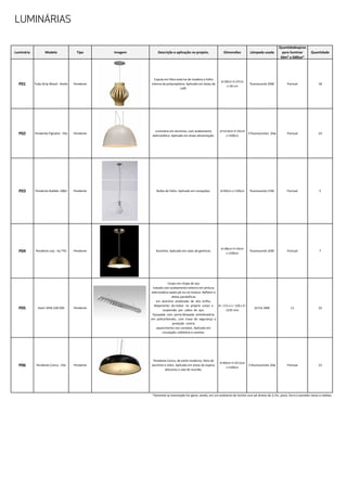 Luminária Modelo Tipo Imagem Descrição e aplicação no projeto. Dimensões Lâmpada usada
Quantidadeaprox
para iluminar
50m² a 500lux*
Quantidade
P01 Tube Strip Wood - Avelis Pendente
Cúpula em fibra externa de madeira e folha 
interna de polipropileno. Aplicado em áreas de 
café.
d=30cm h=37cm 
c=30 cm
fluorescente 20W Pontual 18
P02 Pendente Pignatta - Ella Pendente
Luminária em alumínio, com acabamento 
eletrostático. Aplicado em áreas alimentação.
d=52,9cm h=35cm 
c=100cm
3 fluorescentes  20w Pontual 24
P03 Pendente Bubble -D&D Pendente Bulbo de Vidro. Aplicado em recepções. d=50cm c=120cm fluorescente 15W Pontual 5
P04 Pendente July - by TYG Pendente Alumínio. Aplicado em salas de gerência.
d=28cm h=14cm 
c=100cm
fluorescente 20W Pontual 7
P05 Itaim 3450.228.500 Pendente
Corpo em chapa de aço 
tratada com acabamento externo em pintura 
eletrostática epóxi-pó na cor branca. Refletor e 
aletas parabólicas 
em  alumínio  anodizado  de  alto  brilho.  
Alojamento  do reator  no  próprio  corpo  e  
suspensão  por  cabos  de  aço. 
Equipada  com  porta-lâmpada  antivibratório  
em  policarbonato,  com  trava  de  segurança  e  
proteção  contra 
aquecimento nos contatos. Aplicado em 
circulação, refeitório e cozinha.
A= 113 x L= 118 x C= 
1235 mm
2xT16 28W 11 32
P06 Pendente Conca - Ella Pendente
Pendente Conca, de estilo moderno, feito de 
alumínio e vidro. Aplicado em áreas de espera, 
descanso e sala de reunião.
d=60cm h=22,5cm 
c=100cm
3 fluorescentes 20w Pontual 23
*Somente se iluminação for geral, sendo, em um ambiente de 5x10m com pé direito de 2,7m, pisos, forro e paredes claras a médias.
LUMINÁRIAS
 