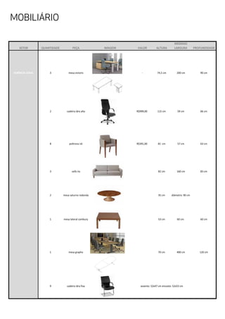 MEDIDAS
SETOR QUANTIDADE PEÇA IMAGEM VALOR ALTURA LARGURA PROFUNDIDADE
GERÊNCIA	
  GERAL 3 mesa	
  victoris -­‐ 74,5	
  cm 200	
  cm 90	
  cm
2 cadeira	
  idra	
  alta R$999,00 115	
  cm 59	
  cm 66	
  cm
8 poltrona	
  nô R$391,00 81	
  	
  cm 57	
  cm 63	
  cm
3 sofá	
  rio 82	
  cm 160	
  cm 83	
  cm
2 mesa	
  saturno	
  redonda 35	
  cm diâmetro:	
  90	
  cm
1 mesa	
  lateral	
  cambury 53	
  cm 60	
  cm	
   60	
  cm
1 mesa	
  grapho 70	
  cm 400	
  cm 120	
  cm
9 cadeira	
  idra	
  fixa assento:	
  52x47	
  cm	
  encosto:	
  52x53	
  cm
MOBILIÁRIO
 