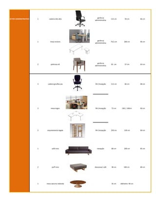 SETOR	
  ADMINISTRATIVO 1 cadeira	
  idra	
  alta
gerência	
  
administrativa
115	
  cm 59	
  cm 66	
  cm
1 mesa	
  victoris
gerência	
  
administrativa
74,5	
  cm 200	
  cm 90	
  cm
2 poltrona	
  nô
gerência	
  
administrativa
81	
  	
  cm 57	
  cm 63	
  cm
3 cadeira	
  giroflex	
  joy RH	
  /recepção 112	
  cm 66	
  cm 68	
  cm
3 mesa	
  ergon RH	
  /recepção 73	
  cm 160	
  |	
  140cm 60	
  cm
2 arquivamento	
  legale RH	
  /recepção 250	
  cm 130	
  cm 60	
  cm
1 sofá	
  nino recepção 80	
  cm 200	
  cm 85	
  cm
2 puff	
  nino descanso/	
  café 38	
  cm 100	
  cm	
   80	
  cm
1 mesa	
  saturno	
  redonda 35	
  cm diâmetro:	
  90	
  cm
 