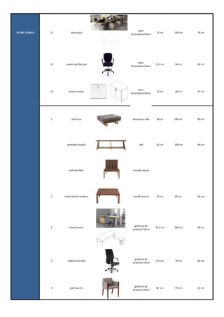 SETOR	
  TÉCNICO 52 mesa	
  pluri
setor	
  
de	
  projetos/obras
73	
  cm 140	
  cm 70	
  cm
52 cadeira	
  giroflex	
  joy
setor	
  
de	
  projetos/obras
112	
  cm 66	
  cm 68	
  cm
32 armário	
  baixo
setor	
  
de	
  projetos/obras
73	
  cm 80	
  cm 47	
  cm
3 puff	
  nino descanso/	
  café 38	
  cm 100	
  cm	
   80	
  cm
aparador	
  brasilia café 62	
  cm 200	
  cm 40	
  cm
poltrona	
  felix reunião	
  casual
1 mesa	
  lateral	
  cambury reunião	
  casual 53	
  cm 60	
  cm	
   60	
  cm
2 mesa	
  victoris
gerência	
  de
	
  projetos/	
  obras
74,5	
  cm 200	
  cm 90	
  cm
2 cadeira	
  idra	
  alta
gerência	
  de
	
  projetos/	
  obras
115	
  cm 59	
  cm 66	
  cm
4 poltrona	
  nô
gerência	
  de
	
  projetos/	
  obras
81	
  	
  cm 57	
  cm 63	
  cm
 