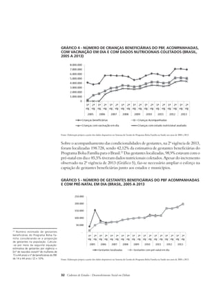 GRÁFICO 4 - NÚMERO DE CRIANÇAS BENEFICIÁRIAS DO PBF, ACOMPANHADAS, 
COM VACINAÇÃO EM DIA E COM DADOS NUTRICIONAIS COLETADOS (BRASIL, 
2005 A 2013) 
Fonte: Elaboração própria a partir dos dados disponíveis no Sistema de Gestão do Programa Bolsa Família na Saúde nos anos de 2005 a 2013. 
Sobre o acompanhamento das condicionalidades de gestantes, na 2ª vigência de 2013, 
foram localizadas 198.728, sendo 42,12% da estimativa de gestantes beneficiárias do 
Programa Bolsa Família para o Brasil.22 Das gestantes localizadas, 98,9% estavam com o 
pré-natal em dia e 85,5% tiveram dados nutricionais coletados. Apesar do incremento 
observado na 2ª vigência de 2013 (Gráfico 5), faz-se necessário ampliar o esforço na 
captação de gestantes beneficiárias junto aos estados e municípios. 
32 Cadernos de Estudos - Desenvolvimento Social em Debate 
22 Número estimado de gestantes 
beneficiárias do Programa Bolsa Fa-mília 
considerando-se a proporção 
de gestantes na população. Calcula- 
-se por meio da seguinte equação: 
estimativa de gestantes por vigência = 
[(nº de nascidos vivos/nº de mulheres de 
15 a 44 anos) x nº de benefi ciárias do PBF 
de 14 a 44 anos / 2] + 10%. 
GRÁFICO 5 - NÚMERO DE GESTANTES BENEFICIÁRIAS DO PBF ACOMPANHADAS 
E COM PRÉ-NATAL EM DIA (BRASIL, 2005 A 2013 
Fonte: Elaboração própria a partir dos dados disponíveis no Sistema de Gestão do Programa Bolsa Família na Saúde nos anos de 2005 a 2013. 
 
