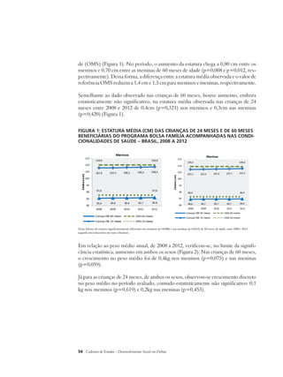 de (OMS) (Figura 1). No período, o aumento da estatura chega a 0,80 cm entre os 
meninos e 0,70 cm entre as meninas de 60 meses de idade (p=0,008 e p=0,012, res-pectivamente). 
Dessa forma, a diferença entre a estatura média observada e o valor de 
referência OMS reduziu a 1,4 cm e 1,5 cm para meninos e meninas, respectivamente. 
Semelhante ao dado observado nas crianças de 60 meses, houve aumento, embora 
estatisticamente não significativo, na estatura média observada nas crianças de 24 
meses entre 2008 e 2012 de 0,4cm (p=0,321) nos meninos e 0,3cm nas meninas 
(p=0,420) (Figura 1). 
FIGURA 1: ESTATURA MÉDIA (CM) DAS CRIANÇAS DE 24 MESES E DE 60 MESES 
BENEFICIÁRIAS DO PROGRAMA BOLSA FAMÍLIA ACOMPANHADAS NAS CONDI-CIONALIDADES 
DE SAÚDE – BRASIL, 2008 A 2012 
Nota: Valores de estatura significativamente diferentes nos meninos (p=0,008) e nas meninas (p=0,012) de 60 meses de idade, entre 2008 e 2012, 
segundo nível descritivo do teste t-Student. 
Em relação ao peso médio anual, de 2008 a 2012, verificou-se, no limite da signifi-cância 
estatística, aumento em ambos os sexos (Figura 2). Nas crianças de 60 meses, 
o crescimento no peso médio foi de 0,4kg nos meninos (p=0,075) e nas meninas 
(p=0,059). 
Já para as crianças de 24 meses, de ambos os sexos, observou-se crescimento discreto 
no peso médio no período avaliado, contudo estatisticamente não significativo: 0,1 
kg nos meninos (p=0,619) e 0,2kg nas meninas (p=0,453). 
56 Cadernos de Estudos - Desenvolvimento Social em Debate 
 
