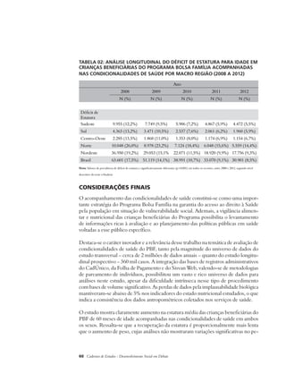 TABELA 02: ANÁLISE LONGITUDINAL DO DÉFICIT DE ESTATURA PARA IDADE EM 
CRIANÇAS BENEFICIÁRIAS DO PROGRAMA BOLSA FAMÍLIA ACOMPANHADAS 
NAS CONDICIONALIDADES DE SAÚDE POR MACRO REGIÃO (2008 A 2012) 
60 Cadernos de Estudos - Desenvolvimento Social em Debate 
Ano 
2008 2009 2010 2011 2012 
N (%) N (%) N (%) N (%) N (%) 
Déficit de 
Estatura 
Sudeste 9.955 (12,2%) 7.749 (9,5%) 5.906 (7,2%) 4.867 (5,9%) 4.472 (5,5%) 
Sul 4.363 (13,2%) 3.471 (10,5%) 2.537 (7,6%) 2.061 (6,2%) 1.960 (5,9%) 
Centro-Oeste 2.285 (13,5%) 1.868 (11,0%) 1.353 (8,0%) 1.174 (6,9%) 1.154 (6,7%) 
Norte 10.048 (26,0%) 8.978 (23,2%) 7.124 (18,4%) 6.048 (15,6%) 5.559 (14,4%) 
Nordeste 36.950 (19,2%) 29.053 (15,1% 22.071 (11,5%) 18.920 (9,9%) 17.756 (9,3%) 
Brasil 63.601 (17,5%) 51.119 (14,1%) 38.991 (10,7%) 33.070 (9,1%) 30.901 (8,5%) 
Nota: Valores de prevalência de déficit de estatura e significativamente diferentes (p<0,001) em todos os recortes, entre 2008 e 2012, segundo nível 
descritivo do teste t-Student. 
Considerações finais 
O acompanhamento das condicionalidades de saúde constitui-se como uma impor-tante 
estratégia do Programa Bolsa Família na garantia do acesso ao direito à Saúde 
pela população em situação de vulnerabilidade social. Ademais, a vigilância alimen-tar 
e nutricional das crianças beneficiárias do Programa possibilita o levantamento 
de informações ricas à avaliação e ao planejamento das políticas públicas em saúde 
voltadas a esse público específico. 
Destaca-se o caráter inovador e a relevância desse trabalho na temática de avaliação de 
condicionalidades de saúde do PBF, tanto pela magnitude do universo de dados do 
estudo transversal – cerca de 2 milhões de dados anuais – quanto do estudo longitu-dinal 
prospectivo – 360 mil casos. A integração das bases de registros administrativos 
do CadÚnico, da Folha de Pagamento e do Sisvan Web, valendo-se de metodologias 
de pareamento de indivíduos, possibilitou um vasto e rico universo de dados para 
análises neste estudo, apesar da dificuldade intrínseca nesse tipo de procedimento 
com bases de volume significativo. As perdas de dados pela implausabilidade biológica 
mantiveram-se abaixo de 5% nos indicadores do estado nutricional estudados, o que 
indica a consistência dos dados antropométricos coletados nos serviços de saúde. 
O estudo mostra claramente aumento na estatura média das crianças beneficiárias do 
PBF de 60 meses de idade acompanhadas nas condicionalidades de saúde em ambos 
os sexos. Ressalta-se que a recuperação da estatura é proporcionalmente mais lenta 
que o aumento de peso, cujas análises não mostraram variações significativas no pe- 
 