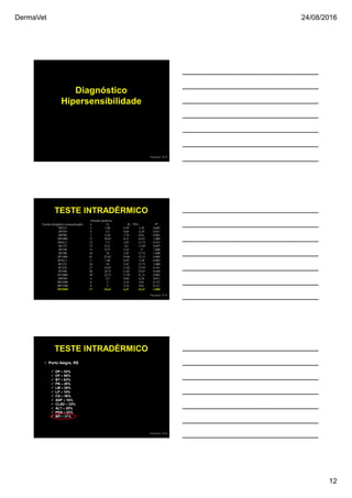 DermaVet 24/08/2016
12
Ferreira, R.R.
Diagnóstico
Hipersensibilidade
Extrato alergênico (concentração)
Animais positivos
IC - 95%n % P*
DP125 3 1,88 0,39 5,38 0,005
DP250 4 2,5 0,69 6,28 0,011
DP500 7 4,38 1,78 8,81 0,083
DP1000 17 10,63 6,31 16,47 1,000
DF62,5 12 7,5 3,93 12,73 0,553
DF125 13 8,12 4,4 13,49 0,697
DF250 15 9,37 5,34 15 1,000
DF500 16 10 5,82 15,73 1,000
DF1000 41 25,62 19,06 33,12 0,000
BT62,5 3 1,88 0,39 5,38 0,005
BT125 16 10 5,82 15,73 1,000
BT250 27 16,87 11,42 23,59 0,101
BT500 30 18,75 13,02 25,67 0,038
BT1000 38 23,75 17,39 31,11 0,002
MP500 4 2,5 0,69 6,28 0,011
MP1000 8 5 2,18 9,61 0,137
MP1500 8 5 2,18 9,61 0,137
MP2000 17 10,63 6,31 16,47 1,000
Ferreira, R.R.
TESTE INTRADÉRMICO
• Porto Alegre, RS
DP – 53%
DF – 56%
BT – 63%
PN – 26%
LM – 26%
LP – 16%
CD – 36%
ASP – 16%
CLAD – 33%
ALT – 20%
PEN – 23%
MP – 31%
TESTE INTRADÉRMICO
Ferreira, R.R.
 
