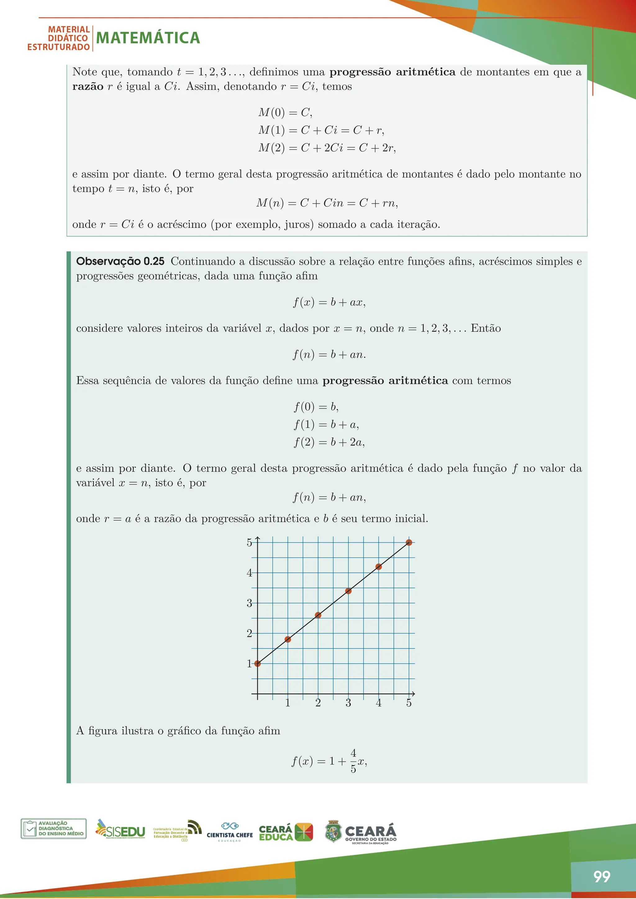 99
Note que, tomando t = 1, 2, 3 . . ., definimos uma progressão aritmética de montantes em que a
razão r é igual a Ci. Assim, denotando r = Ci, temos
M(0) = C,
M(1) = C + Ci = C + r,
M(2) = C + 2Ci = C + 2r,
e assim por diante. O termo geral desta progressão aritmética de montantes é dado pelo montante no
tempo t = n, isto é, por
M(n) = C + Cin = C + rn,
onde r = Ci é o acréscimo (por exemplo, juros) somado a cada iteração.
Observação 0.25 Continuando a discussão sobre a relação entre funções afins, acréscimos simples e
progressões geométricas, dada uma função afim
f(x) = b + ax,
considere valores inteiros da variável x, dados por x = n, onde n = 1, 2, 3, . . . Então
f(n) = b + an.
Essa sequência de valores da função define uma progressão aritmética com termos
f(0) = b,
f(1) = b + a,
f(2) = b + 2a,
e assim por diante. O termo geral desta progressão aritmética é dado pela função f no valor da
variável x = n, isto é, por
f(n) = b + an,
onde r = a é a razão da progressão aritmética e b é seu termo inicial.
1 2 3 4 5
1
2
3
4
5
A figura ilustra o gráfico da função afim
f(x) = 1 +
4
5
x,
 