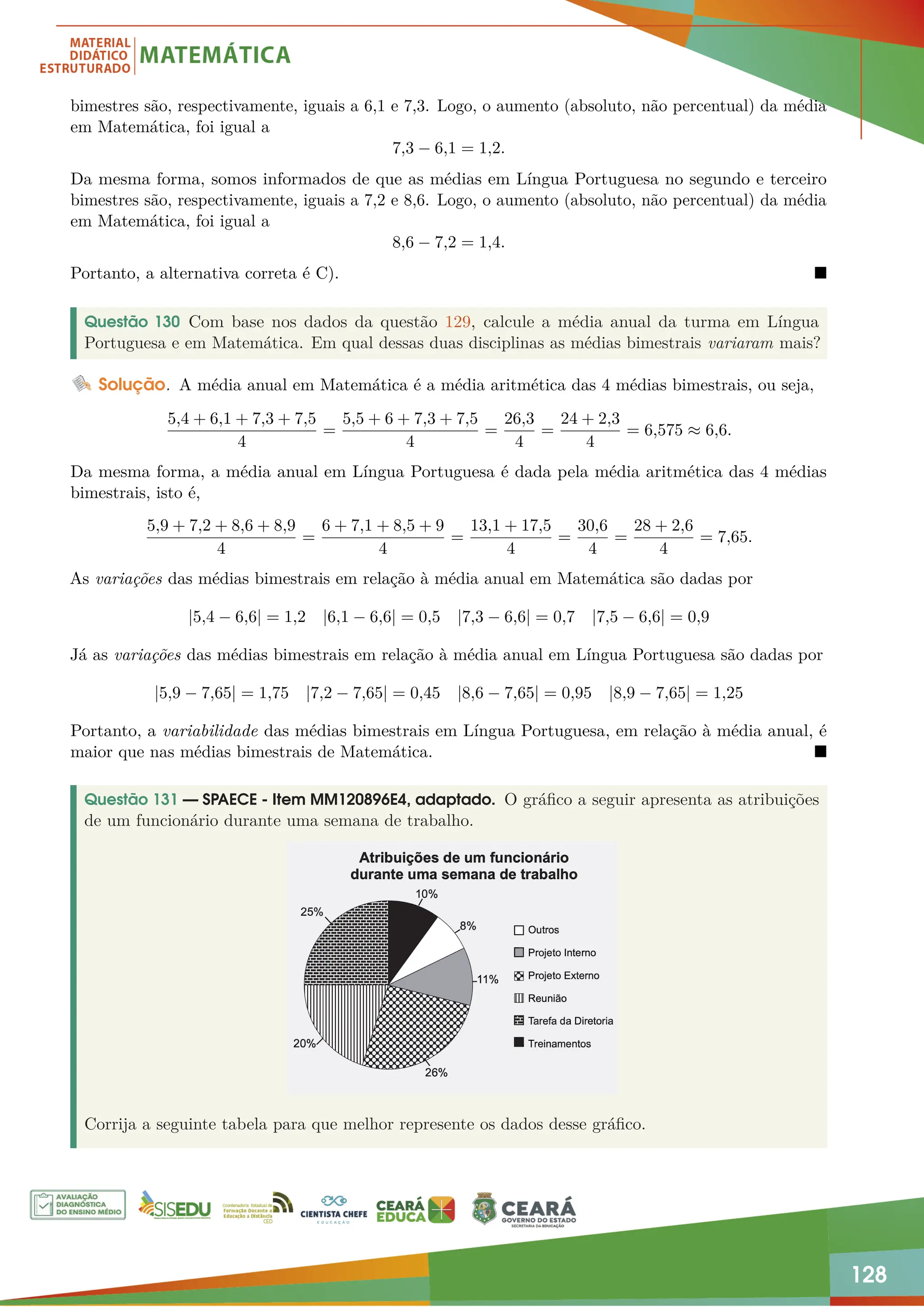128
bimestres são, respectivamente, iguais a 6,1 e 7,3. Logo, o aumento (absoluto, não percentual) da média
em Matemática, foi igual a
7,3 − 6,1 = 1,2.
Da mesma forma, somos informados de que as médias em Língua Portuguesa no segundo e terceiro
bimestres são, respectivamente, iguais a 7,2 e 8,6. Logo, o aumento (absoluto, não percentual) da média
em Matemática, foi igual a
8,6 − 7,2 = 1,4.
Portanto, a alternativa correta é C). 
Questão 130 Com base nos dados da questão 129, calcule a média anual da turma em Língua
Portuguesa e em Matemática. Em qual dessas duas disciplinas as médias bimestrais variaram mais?
Solução. A média anual em Matemática é a média aritmética das 4 médias bimestrais, ou seja,
5,4 + 6,1 + 7,3 + 7,5
4
=
5,5 + 6 + 7,3 + 7,5
4
=
26,3
4
=
24 + 2,3
4
= 6,575 ≈ 6,6.
Da mesma forma, a média anual em Língua Portuguesa é dada pela média aritmética das 4 médias
bimestrais, isto é,
5,9 + 7,2 + 8,6 + 8,9
4
=
6 + 7,1 + 8,5 + 9
4
=
13,1 + 17,5
4
=
30,6
4
=
28 + 2,6
4
= 7,65.
As variações das médias bimestrais em relação à média anual em Matemática são dadas por
|5,4 − 6,6| = 1,2 |6,1 − 6,6| = 0,5 |7,3 − 6,6| = 0,7 |7,5 − 6,6| = 0,9
Já as variações das médias bimestrais em relação à média anual em Língua Portuguesa são dadas por
|5,9 − 7,65| = 1,75 |7,2 − 7,65| = 0,45 |8,6 − 7,65| = 0,95 |8,9 − 7,65| = 1,25
Portanto, a variabilidade das médias bimestrais em Língua Portuguesa, em relação à média anual, é
maior que nas médias bimestrais de Matemática. 
Questão 131 — SPAECE - Item MM120896E4, adaptado. O gráfico a seguir apresenta as atribuições
de um funcionário durante uma semana de trabalho.
Corrija a seguinte tabela para que melhor represente os dados desse gráfico.
 