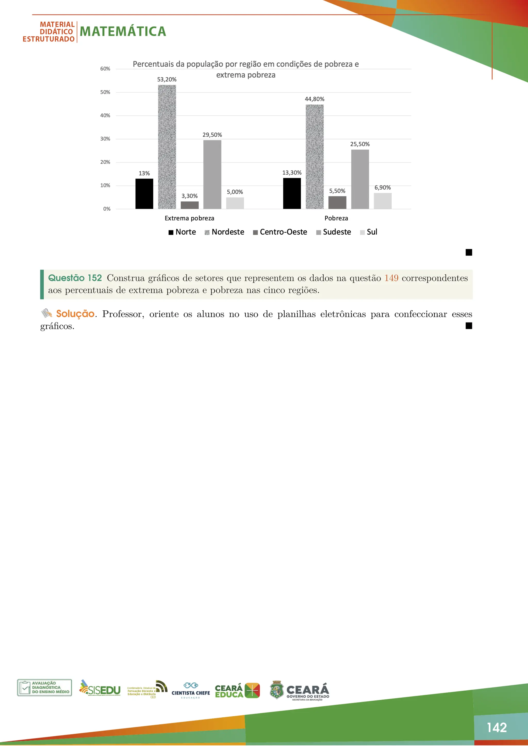 142

Questão 152 Construa gráficos de setores que representem os dados na questão 149 correspondentes
aos percentuais de extrema pobreza e pobreza nas cinco regiões.
Solução. Professor, oriente os alunos no uso de planilhas eletrônicas para confeccionar esses
gráficos. 
 