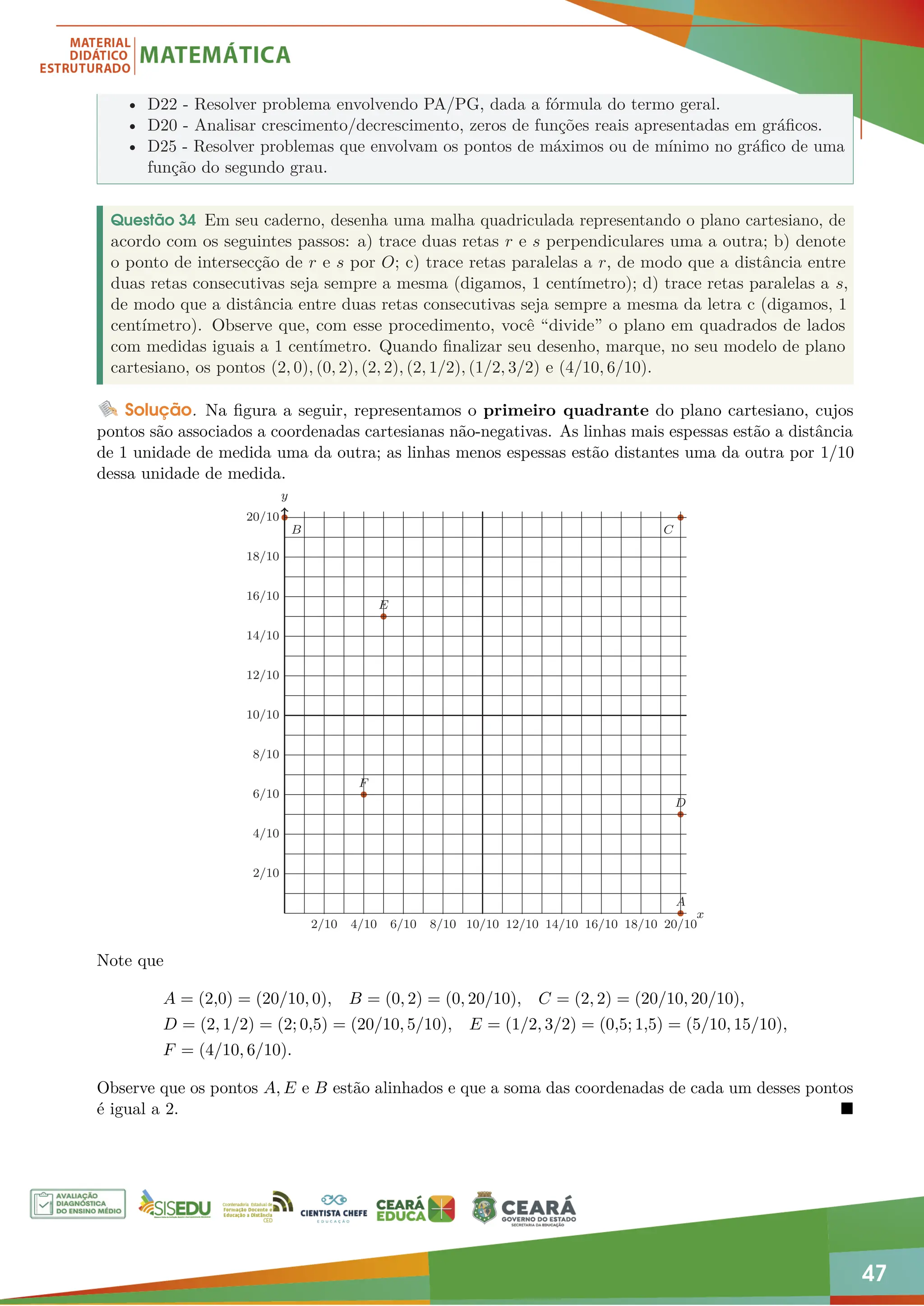 47
• D22 - Resolver problema envolvendo PA/PG, dada a fórmula do termo geral.
• D20 - Analisar crescimento/decrescimento, zeros de funções reais apresentadas em gráficos.
• D25 - Resolver problemas que envolvam os pontos de máximos ou de mínimo no gráfico de uma
função do segundo grau.
Questão 34 Em seu caderno, desenha uma malha quadriculada representando o plano cartesiano, de
acordo com os seguintes passos: a) trace duas retas r e s perpendiculares uma a outra; b) denote
o ponto de intersecção de r e s por O; c) trace retas paralelas a r, de modo que a distância entre
duas retas consecutivas seja sempre a mesma (digamos, 1 centímetro); d) trace retas paralelas a s,
de modo que a distância entre duas retas consecutivas seja sempre a mesma da letra c (digamos, 1
centímetro). Observe que, com esse procedimento, você “divide” o plano em quadrados de lados
com medidas iguais a 1 centímetro. Quando finalizar seu desenho, marque, no seu modelo de plano
cartesiano, os pontos (2, 0), (0, 2), (2, 2), (2, 1/2), (1/2, 3/2) e (4/10, 6/10).
Solução. Na figura a seguir, representamos o primeiro quadrante do plano cartesiano, cujos
pontos são associados a coordenadas cartesianas não-negativas. As linhas mais espessas estão a distância
de 1 unidade de medida uma da outra; as linhas menos espessas estão distantes uma da outra por 1/10
dessa unidade de medida.
2/10 4/10 6/10 8/10 10/10 12/10 14/10 16/10 18/10 20/10
2/10
4/10
6/10
8/10
10/10
12/10
14/10
16/10
18/10
20/10
A
B C
D
E
F
x
y
Note que
A = (2,0) = (20/10, 0), B = (0, 2) = (0, 20/10), C = (2, 2) = (20/10, 20/10),
D = (2, 1/2) = (2; 0,5) = (20/10, 5/10), E = (1/2, 3/2) = (0,5; 1,5) = (5/10, 15/10),
F = (4/10, 6/10).
Observe que os pontos A, E e B estão alinhados e que a soma das coordenadas de cada um desses pontos
é igual a 2. 
 