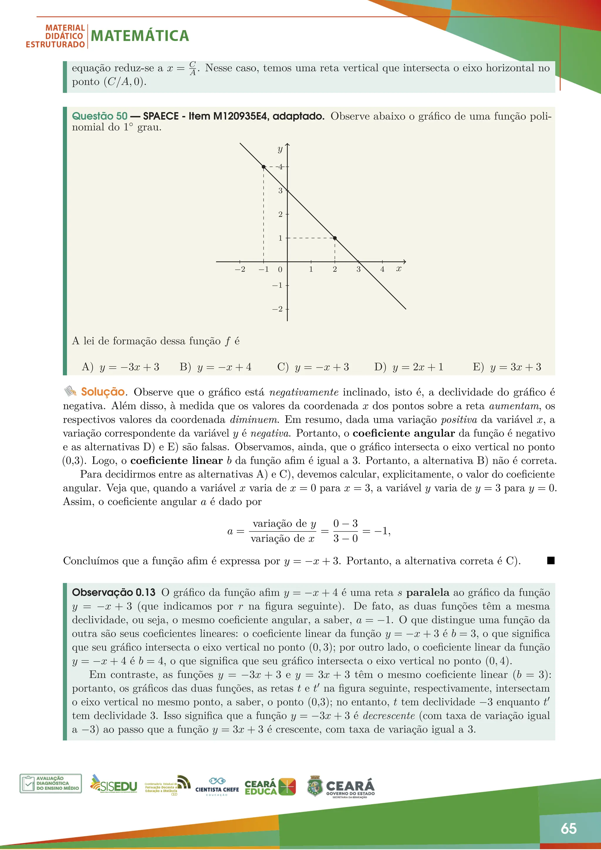 65
equação reduz-se a x = C
A . Nesse caso, temos uma reta vertical que intersecta o eixo horizontal no
ponto (C/A, 0).
Questão 50 — SPAECE - Item M120935E4, adaptado. Observe abaixo o gráfico de uma função poli-
nomial do 1◦ grau.
−2 −1 1 2 3 4
−2
−1
1
2
3
4
y
x
0
A lei de formação dessa função f é
A) y = −3x + 3 B) y = −x + 4 C) y = −x + 3 D) y = 2x + 1 E) y = 3x + 3
Solução. Observe que o gráfico está negativamente inclinado, isto é, a declividade do gráfico é
negativa. Além disso, à medida que os valores da coordenada x dos pontos sobre a reta aumentam, os
respectivos valores da coordenada diminuem. Em resumo, dada uma variação positiva da variável x, a
variação correspondente da variável y é negativa. Portanto, o coeficiente angular da função é negativo
e as alternativas D) e E) são falsas. Observamos, ainda, que o gráfico intersecta o eixo vertical no ponto
(0,3). Logo, o coeficiente linear b da função afim é igual a 3. Portanto, a alternativa B) não é correta.
Para decidirmos entre as alternativas A) e C), devemos calcular, explicitamente, o valor do coeficiente
angular. Veja que, quando a variável x varia de x = 0 para x = 3, a variável y varia de y = 3 para y = 0.
Assim, o coeficiente angular a é dado por
a =
variação de y
variação de x
=
0 − 3
3 − 0
= −1,
Concluímos que a função afim é expressa por y = −x + 3. Portanto, a alternativa correta é C). 
Observação 0.13 O gráfico da função afim y = −x + 4 é uma reta s paralela ao gráfico da função
y = −x + 3 (que indicamos por r na figura seguinte). De fato, as duas funções têm a mesma
declividade, ou seja, o mesmo coeficiente angular, a saber, a = −1. O que distingue uma função da
outra são seus coeficientes lineares: o coeficiente linear da função y = −x + 3 é b = 3, o que significa
que seu gráfico intersecta o eixo vertical no ponto (0, 3); por outro lado, o coeficiente linear da função
y = −x + 4 é b = 4, o que significa que seu gráfico intersecta o eixo vertical no ponto (0, 4).
Em contraste, as funções y = −3x + 3 e y = 3x + 3 têm o mesmo coeficiente linear (b = 3):
portanto, os gráficos das duas funções, as retas t e t0 na figura seguinte, respectivamente, intersectam
o eixo vertical no mesmo ponto, a saber, o ponto (0,3); no entanto, t tem declividade −3 enquanto t0
tem declividade 3. Isso significa que a função y = −3x + 3 é decrescente (com taxa de variação igual
a −3) ao passo que a função y = 3x + 3 é crescente, com taxa de variação igual a 3.
 