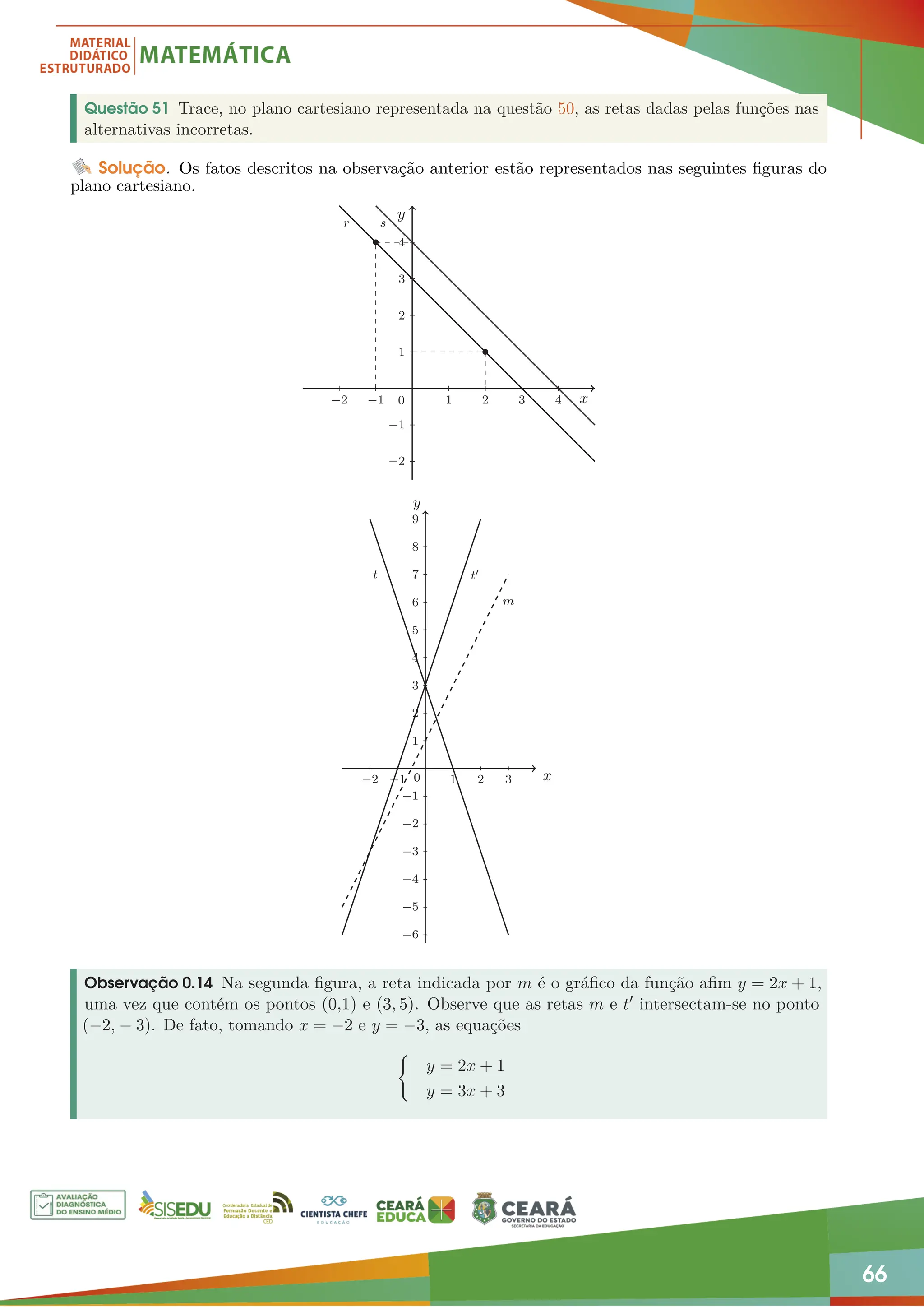 66
Questão 51 Trace, no plano cartesiano representada na questão 50, as retas dadas pelas funções nas
alternativas incorretas.
Solução. Os fatos descritos na observação anterior estão representados nas seguintes figuras do
plano cartesiano.
−2 −1 1 2 3 4
−2
−1
1
2
3
4
r s
y
x
0
−2 −1 1 2 3
−6
−5
−4
−3
−2
−1
1
2
3
4
5
6
7
8
9
t t0
m
y
x
0
Observação 0.14 Na segunda figura, a reta indicada por m é o gráfico da função afim y = 2x + 1,
uma vez que contém os pontos (0,1) e (3, 5). Observe que as retas m e t0 intersectam-se no ponto
(−2, − 3). De fato, tomando x = −2 e y = −3, as equações
(
y = 2x + 1
y = 3x + 3
 