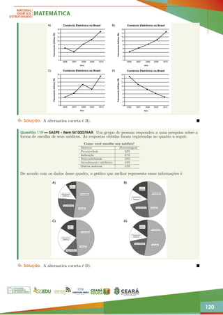 120
Solução. A alternativa correta é B). 
Questão 119 — SAEPE - Item M100079A9. Um grupo de pessoas respondeu a uma pesquisa sobre a
forma de escolha de seus médicos. As respostas obtidas foram registradas no quadro a seguir.
Como você escolhe seu médico?
Motivos Porcentagem
Proximidade 22%
Indicação 31%
Disponibilidade 19%
Atendimento telefônico 13%
Outros motivos 15%
De acordo com os dados desse quadro, o gráfico que melhor representa essas informações é
Solução. A alternativa correta é D). 
 