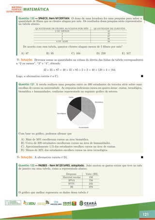 121
Questão 120 — SPAECE, Item M120976E4. O dono de uma locadora fez uma pesquisa para saber a
quantidade de filmes que os clientes alugam por mês. Os resultados dessa pesquisa estão representados
na tabela abaixo.
QUANTIDADE DE FILMES ALUGADOS POR MÊS QUANTIDADE DE CLIENTES
2 OU MENOS 42
3 35
4 87
5 95
6 OU MAIS 58
De acordo com essa tabela, quantos clientes alugam menos de 5 filmes por mês?
A) 87 B) 95 C) 164 D) 259 E) 317
Solução. Devemos somar as quantidades na coluna da direita das linhas da tabela correspondentes
a “2 ou menos”, “3” e “4”, obtendo
42 + 35 + 87 = 40 + 35 + 85 + 2 + 2 = 40 + 120 + 4 = 164.
Logo, a alternativa correta é a C). 
Questão 121 A escola realizou uma pesquisa entre os 480 estudantes da terceira série sobre suas
escolhas de cursos na universidade. As respostas indicaram cursos em quatro áreas: exatas, tecnológica,
biomédica e humanidades, conforme representado no seguinte gráfico de setores.
Com base no gráfico, podemos afirmar que
A) Mais de 50% escolheram cursos na área biomédica.
B) Cerca de 320 estudantes escolheram cursos na área de humanidades.
C) Aproximadamente 1/3 dos estudantes escolheu cursos na área de exatas.
D) Menos de 33% dos estudantes escolheu cursos na área tecnológica.
Solução. A alternativa correta é D). 
Questão 122 — PAEBES - Item M120169ES, adaptado. João anotou os gastos extras que teve no mês
de janeiro em uma tabela, como a representada abaixo.
Despesas Valor (R$)
Material escolar 150
IPVA 750
IPTU 245
IR 978
O gráfico que melhor representa os dados dessa tabela é
 