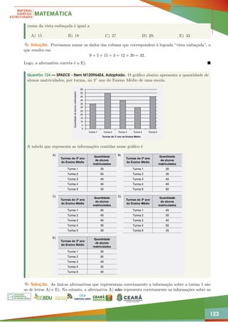 123
causa da vista embaçada é igual a
A) 15 B) 18 C) 27 D) 29. E) 32
Solução. Precisamos somar os dados das colunas que correspondem à legenda “vista embaçada”, o
que resulta em
9 + 5 + 15 + 3 = 12 + 20 = 32.
Logo, a alternativa correta é a E). 
Questão 124 — SPAECE - Item M120964E4, Adaptado. O gráfico abaixo apresenta a quantidade de
alunos matriculados, por turma, no 3◦ ano do Ensino Médio de uma escola.
A tabela que representa as informações contidas nesse gráfico é
Solução. As únicas alternativas que representam corretamente a informação sobre a turma 1 são
as de letras A) e E). No entanto, a alternativa A) não representa corretamente as informações sobre as
 