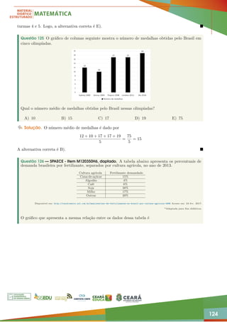 124
turmas 4 e 5. Logo, a alternativa correta é E). 
Questão 125 O gráfico de colunas seguinte mostra o número de medalhas obtidas pelo Brasil em
cinco olimpíadas.
Qual o número médio de medalhas obtidas pelo Brasil nessas olimpíadas?
A) 10 B) 15 C) 17 D) 19 E) 75
Solução. O número médio de medalhas é dado por
12 + 10 + 17 + 17 + 19
5
=
75
5
= 15
A alternativa correta é B). 
Questão 126 — SPAECE - Item M120350H6, daptado. A tabela abaixo apresenta os percentuais de
demanda brasileira por fertilizante, separados por cultura agrícola, no ano de 2013.
Cultura agrícola Fertilizante demandado
Cana-de-açúcar 15%
Algodão 4%
Café 6%
Soja 38%
Milho 17%
Outras 20%
Disponível em: http://ruralcentro.uol.com.br/analises/uso-de-fertilizantes-no-brasil-por-cultura-agricola-4696 Acesso em: 24 fev. 2017.
*Adaptada para fins didáticos.
O gráfico que apresenta a mesma relação entre os dados dessa tabela é
 