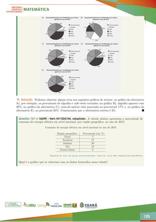125
Solução. Podemos observar alguns erros nos seguintes gráficos de setores: no gráfico da alternativa
A), por exemplo, os percentuais de algodão e café estão trocados; no gráfico B), algodão aparece com
20%; no gráfico da alternativa C), cana-de-açúcar está associada ao percentual 17% e, no gráfico da
alternativa E), ao percentual 20%. Constatamos que a alternativa correta é D). 
Questão 127 — SAEPE - Item M110241H6, adaptado. A tabela abaixo apresenta o percentual de
consumo de energia elétrica em nível nacional, por região geográfica, no ano de 2015.
Consumo de energia elétrica em nível nacional no ano de 2015
Região geográfica Percentual (em %)
Norte 7
Nordeste 17
Sudeste 50
Sul 18
Centro-Oeste 8
Disponível em: http://www.epe.gov.br/mercado/Documents. Acesso em: 15 jul. 2016. Adaptado para fins didáticos.
Qual é o gráfico que se relaciona com os dados fornecidos nessa tabela?
 