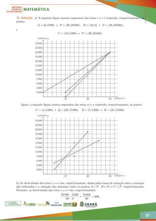 57
Solução. a) A seguinte figura mostra segmentos das retas r, s e t contendo, respectivamente, os
pontos
A = (0, 2 000) e P = (30, 20 000), B = (10, 0) e P = (30, 20 000);
e
C = (10, 2 000) e P = (30, 20 000).
10 20 30
2 000
4 000
6 000
8 000
10 000
12 000
14 000
16 000
18 000
20 000
22 000
24 000
t
s
r
variável x
variável y
Agora, a seguinte figura mostra segmentos das retas m e n contendo, respectivamente, os pontos
C = (5, 2 000) e Q = (20, 17 000), D = (5, 5 000) e R = (25, 15 000).
10 20 30
2 000
4 000
6 000
8 000
10 000
12 000
14 000
16 000
18 000
20 000
22 000
24 000
m
n
variável x
variável y
b) As declividades das retas r, s e t são, respectivamente, dadas pelas taxas de variação entre a variação
das ordenadas e a variação das abscissas entre os pontos A e P. B e P; e C e P, respectivamente.
Portanto, as declividades das retas r, s e t são, respectivamente,
20 000 − 2 000
30 − 0
=
18 000
30
= 600,
 