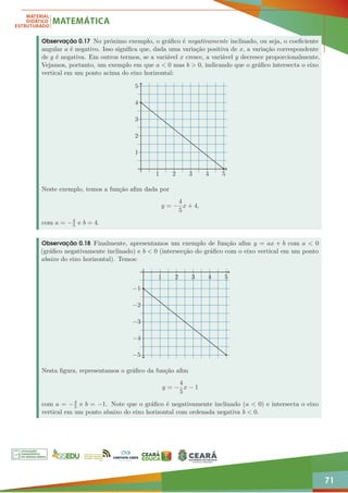 71
Observação 0.17 No próximo exemplo, o gráfico é negativamente inclinado, ou seja, o coeficiente
angular a é negativo. Isso significa que, dada uma variação positiva de x, a variação correspondente
de y é negativa. Em outros termos, se a variável x cresce, a variável y decresce proporcionalmente.
Vejamos, portanto, um exemplo em que a  0 mas b  0, indicando que o gráfico intersecta o eixo
vertical em um ponto acima do eixo horizontal:
1 2 3 4 5
1
2
3
4
5
Neste exemplo, temos a função afim dada por
y = −
4
5
x + 4,
com a = −4
5 e b = 4.
Observação 0.18 Finalmente, apresentamos um exemplo de função afim y = ax + b com a  0
(gráfico negativamente inclinado) e b  0 (intersecção do gráfico com o eixo vertical em um ponto
abaixo do eixo horizontal). Temos:
1 2 3 4 5
−1
−2
−3
−4
−5
Nesta figura, representamos o gráfico da função afim
y = −
4
5
x − 1
com a = −4
5 e b = −1. Note que o gráfico é negativamente inclinado (a  0) e intersecta o eixo
vertical em um ponto abaixo do eixo horizontal com ordenada negativa b  0.
 