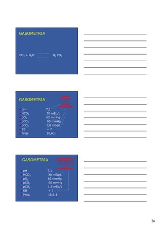 26
GASOMETRIA
CO2 + H2O H2 CO3
GASOMETRIA
pH 7,1
HCO3 30 mEq/L
pO2 62 mmHg
pCO2 60 mmHg
pCO2 1,8 mEq/L
EB + 7
Prop. 16,6:1
Temos,
portanto,
uma
acidose
respiratória
.
GASOMETRIA
pH 7,1
HCO3 30 mEq/L
pO2 62 mmHg
pCO2 60 mmHg
pCO2 1,8 mEq/L
EB + 7
Prop. 16,6:1
A elevação do
HCO3 pode ser
uma tentativa
de
compensação
 