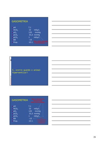 28
GASOMETRIA
pH 7,1
HCO3 10 mEq/L
pO2 120 mmHg
pCO2 33,3 mmHg
pCO2 1 mEq/L
EB -15
Prop. 10:1
Mas, pCO2 reduzida
é alcalinizante....!
É, ocorre quando o animal
hiperventila!!
GASOMETRIA
pH 7,1
HCO3 10 mEq/L
pO2 120 mmHg
pCO2 33,3 mmHg
pCO2 1 mEq/L
EB -15
Prop. 10:1
Mas a redução do
bicarbonato
determina acidose.
E o
bicarbonato é
o parâmetro
metabólico.
 