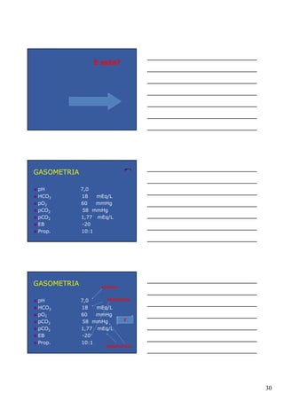 30
E esta?
GASOMETRIA
pH 7,0
HCO3 18 mEq/L
pO2 60 mmHg
pCO2 58 mmHg
pCO2 1,77 mEq/L
EB -20
Prop. 10:1
GASOMETRIA
pH 7,0
HCO3 18 mEq/L
pO2 60 mmHg
pCO2 58 mmHg
pCO2 1,77 mEq/L
EB -20
Prop. 10:1
Acidose
Metabólica
Respiratória
E
 