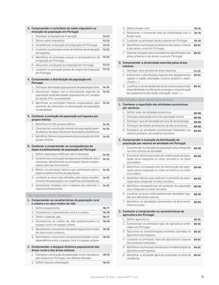 Fotocopiável © Texto | Novo HGP 6.o
ano 9
3. Compreender o contributo do saldo migratório na
evolução da população em Portugal
1. Distinguir emigração de imigração.
2. Definir saldo migratório.
3. Caracterizar a evolução da emigração em Portugal.
4. Localizar as principais áreas de destino da emigração
portuguesa.
5. Identificar as principais causas e consequências da
emigração em Portugal.
6. Descrever a evolução da imigração em Portugal.
7. Localizar os principais países de origem da imigração
em Portugal.
4. Compreender a distribuição da população em
Portugal
1. Distinguir densidade populacional de população total.
2. Interpretar mapas com a distribuição regional da
população total/densidade populacional em meados
do século XX e na atualidade.
3. Identificar os principais fatores responsáveis pelo
acentuar de contrastes na distribuição da população
na atualidade.
5. Conhecer a evolução da população portuguesa por
grupos etários
1. Identificar os três grupos etários.
2. Caracterizar a evolução recente da população jovem,
da adulta e da idosa, tendo por base dados estatísticos.
3. Identificar fatores responsáveis pela evolução dos três
grupos etários.
6. Conhecer e compreender as consequências do
duplo envelhecimento da população em Portugal
1. Definir esperança média de vida à nascença.
2. Caracterizar a evolução da esperança média de vida à
nascença, identificando os principais fatores respon-
sáveis pelo seu incremento.
3. Referir os principais fatores que contribuem para o
duplo envelhecimento da população.
4. Localizar as área mais afetadas pelo duplo envelhe-
cimento da população e as respetivas consequências.
5. Apresentar medidas com o objetivo de subverter o
duplo envelhecimento.
Os lugares onde vivemos
1. Compreender as características da população rural
e urbana e os seus modos de vida
1. Definir povoamento.
2. Caracterizar o povoamento rural e o urbano.
3. Definir modo de vida.
4. Caracterizar os modos de vida predominantes no
espaço rural e no espaço urbano
5. Reconhecer a crescente interpenetração entre modos
de vida rurais e urbanos.
6. Reconhecer a crescente complementaridade e inter-
dependência entre o espaço rural e o espaço urbano.
2. Compreender a desigual dinâmica populacional das
áreas rurais e das áreas urbanas
1. Comparar a evolução da população rural e da popula-
ção urbana em Portugal, nas últimas décadas.
2. Definir taxa de urbanização.
72-73
72-73
72-73
72-73
72-73
72-73
72-73
74-75
74-75
74-75
74-75
74-75
74-75
74-75
74-75
74-75
74-75
74-75
76-77
76-79
76-77
76-79
76-79
76-79
78-79
78-79
3. Definir êxodo rural.
4. Relacionar a crescente taxa de urbanização com o
êxodo rural.
5. Localizar as principais áreas urbanas em Portugal.
6. Identificar os principais problemas das áreas urbanas
e das áreas rurais em Portugal.
7. Apontar soluções para os problemas identificados nas
áreas urbanas e nas áreas rurais em Portugal.
3. Compreender a atratividade exercida pelas áreas
urbanas
1. Distinguir área atrativa de área repulsiva.
2. Interpretar a distribuição regional dos equipamentos
ligados à saúde, educação, cultura, desporto, audio-
visuais (…).
3. Justificar a atratividade das áreas urbanas pela maior
disponibilidade na oferta de emprego e concentração
de equipamento de saúde, educação, lazer (…).
Atividades que desenvolvemos
1. Conhecer a repartição das atividades económicas
por sectores
1. Definir setor de atividade económica.
2. Distinguir população ativa de população inativa.
3. Distinguir taxa de atividade de taxa de desemprego.
4. Distinguir atividades produtivas de não produtivas.
5. Comparar as atividades económicas integradas nos
setores primário, secundário e terciário.
2. Compreender a evolução da distribuição da
população por setores de atividade em Portugal
1. Caracterizar a evolução da população ativa integrada
nos três setores de atividade.
2. Enumerar fatores que explicam a diminuição da popu-
lação ativa integrada no setor primário e no setor
secundário.
3. Identificar consequências da diminuição da popu-
lação ativa integrada no setor primário e no setor
secundário.
4. Identificar fatores que explicam o aumento da popu-
lação ativa integrada no setor terciário.
5. Identificar consequências do aumento da população
ativa integrada no setor terciário.
6. Localizar as áreas onde predominam atividades liga-
das aos diferentes setores.
7. Identificar as atividades dominantes na área envol-
vente à escola.
3. Conhecer e compreender as características da
agricultura em Portugal
1. Definir agricultura.
2. Caracterizar os principais tipos de agricultura prati-
cados em Portugal.
3. Descrever as transformações recentes ocorridas na
agricultura portuguesa.
4. Localizar os principais tipos de agricultura e alguns
dos produtos cultivados.
5. Identificar os principais obstáculos à modernização da
agricultura portuguesa.
6. Identificar a atividade agrícola praticada na área de
residência.
78-79
78-79
78-79
80-81
80-81
74-75
80-81
80-81
88-89
88-89
88-89
88-89
88-89
88-89
88-89
88-89
88-89
88-89
88-89
88-89
90-91
90-91
90-91
90-91
90-91
90-91
 