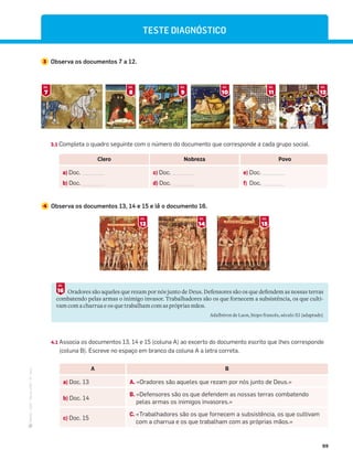 ·
CAP
·
Novo
HGP
·
6.º
ano
99
TESTE DIAGNÓSTICO
3 Observa os documentos 7 a 12.
3.1 Completa o quadro seguinte com o número do documento que corresponde a cada grupo social.
4.1 Associa os documentos 13, 14 e 15 (coluna A) ao excerto do documento escrito que lhes corresponde
(coluna B). Escreve no espaço em branco da coluna A a letra correta.
7
DOC.
8
DOC.
9
DOC.
10
DOC.
11
DOC.
12
DOC.
4 Observa os documentos 13, 14 e 15 e lê o documento 16.
Oradores são aqueles que rezam por nós junto de Deus. Defensores são os que defendem as nossas terras
combatendo pelas armas o inimigo invasor. Trabalhadores são os que fornecem a subsistência, os que culti-
vam com a charrua e os que trabalham com as próprias mãos.
Adalbéron de Laon, bispo francês, século XI (adaptado)
16
DOC.
A B
a) Doc. 13 A. «Oradores são aqueles que rezam por nós junto de Deus.»
b) Doc. 14
B. «Defensores são os que defendem as nossas terras combatendo
pelas armas os inimigos invasores.»
c) Doc. 15
C. «Trabalhadores são os que fornecem a subsistência, os que cultivam
com a charrua e os que trabalham com as próprias mãos.»
Clero Nobreza Povo
a) Doc.
b) Doc.
c) Doc.
d) Doc.
e) Doc.
f) Doc.
13
DOC.
14
DOC.
15
DOC.
 