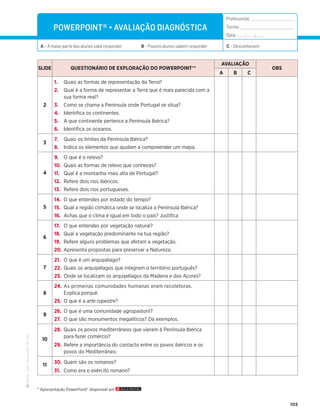 ·
CAP
·
Novo
HGP
·
6.º
ano
103
P8?.;9827É„AVALIAÇÃO DIAGNÓSTICA
SLIDE QUESTIONÁRIO DE EXPLORAÇÃO DO POWERPOINT®*
AVALIAÇÃO
OBS
A B C
2
1. Quais as formas de representação da Terra?
2. Qual é a forma de representar a Terra que é mais parecida com a
sua forma real?
3. Como se chama a Península onde Portugal se situa?
4. Identiﬁca os continentes.
5. A que continente pertence a Península Ibérica?
6. Identiﬁca os oceanos.
3
7. Quais os limites da Península Ibérica?
8. Indica os elementos que ajudam a compreender um mapa.
4
9. O que é o relevo?
10. Quais as formas de relevo que conheces?
11. Qual é a montanha mais alta de Portugal?
12. Refere dois rios ibéricos.
13. Refere dois rios portugueses.
5
14. O que entendes por estado do tempo?
15. Qual a região climática onde se localiza a Península Ibérica?
16. Achas que o clima é igual em todo o país? Justiﬁca
6
17. O que entendes por vegetação natural?
18. Qual a vegetação predominante na tua região?
19. Refere alguns problemas que afetam a vegetação.
20. Apresenta propostas para preservar a Natureza.
7
21. O que é um arquipélago?
22. Quais os arquipélagos que integram o território português?
23. Onde se localizam os arquipélagos da Madeira e dos Açores?
8
24. As primeiras comunidades humanas eram recoletoras.
Explica porquê.
25. O que é a arte rupestre?
9
26. O que é uma comunidade agropastoril?
27. O que são monumentos megalíticos? Dá exemplos.
10
28. Quais os povos mediterrâneos que vieram à Península Ibérica
para fazer comércio?
29. Refere a importância do contacto entre os povos ibéricos e os
povos do Mediterrâneo.
11
30. Quem são os romanos?
31. Como era o exército romano?
* Apresentação PowerPoint® disponível em
Professor(a): _____________________
Turma: __________________________
Data: ____/____/____
A – A maior parte dos alunos sabe responder B – Poucos alunos sabem responder C – Desconhecem
 