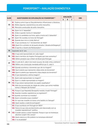 106
SLIDE QUESTIONÁRIO DE EXPLORAÇÃO DO POWERPOINT®*
AVALIAÇÃO
OBS
A B C
33
91. Explica como é que os Descobrimentos inﬂuenciaram a literatura.
92. Refere algumas características do estilo manuelino.
93. Menciona construções de estilo manuelino.
34
94. Quem foi D. Sebastião?
95. Onde e quando morreu D. Sebastião?
96. Quais os candidatos ao trono, após a morte de D. Sebastião?
97. Quem lhe sucedeu no trono de Portugal?
98. Quando teve início a União Ibérica?
99. O que aconteceu no 1.o
de Dezembro de 1640?
100. Quem foi o primeiro rei da quarta dinastia / dinastia de Bragança?
101. O que foi a «Guerra da Restauração»?
35 Separador do 6.o
ano
36
102. O que está representado em cada mapa?
103. Qual o território do Império Português que mais aumentou?
104. Refere produtos que vinham do Brasil para Portugal.
37
105. A corte de D. João V era muito luxuosa. De onde vinha o dinheiro?
106. Refere uma construção mandada ediﬁcar por D. João V.
38
107. Quando aconteceu o terramoto que vês na imagem?
108. Qual a planta que representa Lisboa antes do terramoto?
109. Qual é a planta que representa Lisboa depois do terramoto?
110. O que representa a última imagem?
39
111. Quem está representado na imagem?
112. Qual é a cidade representada na imagem?
113. O que estará representado nos papéis espalhados?
114. Além da reconstrução da cidade de Lisboa, que outras medidas
tomou o Marquês de Pombal?
40
115. Porque é que Napoleão Bonaparte mandou invadir Portugal?
116. Quantas invasões napoleónicas se registaram?
117. Quando ocorreram as invasões?
118. Quem comandou essas invasões?
119. Em qual das invasões se travou uma batalha no Sabugal?
120. Quem ajudou o exército português?
41
121. O que aconteceu em Portugal em 1820?
122. Parece-te que este acontecimento está relacionado com as
invasões napoleónicas? Justiﬁca.
123. O poder passou a estar tripartido. Porque é que na monarquia
absoluta surgem três coroas?
124. Quem exercia os três poderes na monarquia absoluta?
125. E na atualidade?
P8?.;9827É„AVALIAÇÃO DIAGNÓSTICA
* Apresentação PowerPoint® disponível em
 