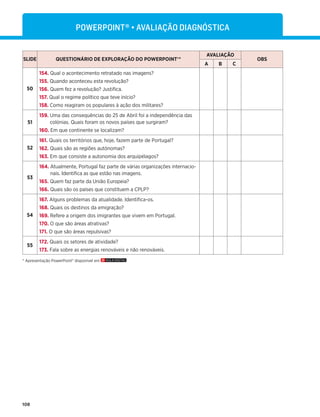 108
SLIDE QUESTIONÁRIO DE EXPLORAÇÃO DO POWERPOINT®*
AVALIAÇÃO
OBS
A B C
50
154. Qual o acontecimento retratado nas imagens?
155. Quando aconteceu esta revolução?
156. Quem fez a revolução? Justiﬁca.
157. Qual o regime político que teve início?
158. Como reagiram os populares à ação dos militares?
51
159. Uma das consequências do 25 de Abril foi a independência das
colónias. Quais foram os novos países que surgiram?
160. Em que continente se localizam?
52
161. Quais os territórios que, hoje, fazem parte de Portugal?
162. Quais são as regiões autónomas?
163. Em que consiste a autonomia dos arquipélagos?
53
164. Atualmente, Portugal faz parte de várias organizações internacio-
nais. Identiﬁca as que estão nas imagens.
165. Quem faz parte da União Europeia?
166. Quais são os países que constituem a CPLP?
54
167. Alguns problemas da atualidade. Identiﬁca-os.
168. Quais os destinos da emigração?
169. Refere a origem dos imigrantes que vivem em Portugal.
170. O que são áreas atrativas?
171. O que são áreas repulsivas?
55
172. Quais os setores de atividade?
173. Fala sobre as energias renováveis e não renováveis.
P8?.;9827É„AVALIAÇÃO DIAGNÓSTICA
* Apresentação PowerPoint® disponível em
 