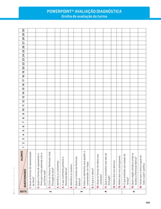 ·
CAP
·
Novo
HGP
·
6.º
ano
109
POWERPOINT® AVALIAÇÃO DIAGNÓSTICA
Grelha de avaliação da turma
SLIDE
ALUNOS
QUESTIONÁRIO
1
2
3
4
5
6
7
8
9
10
11
12
13
14
15
16
17
18
19
20
22
23
24
25
26
27
28
29
30
2
1.
Quais
as
formas
de
representação
da
Terra?
2.
Qual
é
a
forma
de
representar
a
Terra
que
é
mais
parecida
com
a
sua
forma
real?
3.
Como
se
chama
a
Península
onde
Portugal
se
situa?
4.
Identiﬁca
os
continentes.
5.
A
que
continente
pertence
a
Península
Ibérica?
6.
Identiﬁca
os
oceanos.
3
7.
Quais
os
limites
da
Península
Ibérica?
8.
Indica
os
elementos
que
ajudam
a
compreender
um
mapa.
4
9.
O
que
é
o
relevo?
10.
Quais
as
formas
de
relevo
que
conheces?
11.
Qual
é
a
montanha
mais
alta
de
Portugal?
12.
Refere
dois
rios
ibéricos.
13.
Refere
dois
rios
portugueses.
5
14.
O
que
entendes
por
estado
do
tempo?
15.
Qual
a
região
climática
onde
se
localiza
a
Península
Ibérica?
16.
Achas
que
o
clima
é
igual
em
todo
o
país?
Justiﬁca
 