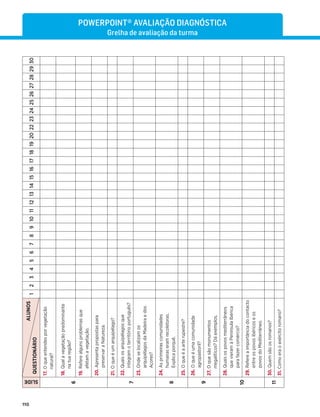 110
POWERPOINT® AVALIAÇÃO DIAGNÓSTICA
Grelha de avaliação da turma
SLIDE
ALUNOS
QUESTIONÁRIO
1
2
3
4
5
6
7
8
9
10
11
12
13
14
15
16
17
18
19
20
22
23
24
25
26
27
28
29
30
6
17.
O
que
entendes
por
vegetação
natural?
18.
Qual
a
vegetação
predominante
na
tua
região?
19.
Refere
alguns
problemas
que
afetam
a
vegetação.
20.
Apresenta
propostas
para
preservar
a
Natureza.
7
21.
O
que
é
um
arquipélago?
22.
Quais
os
arquipélagos
que
integram
o
território
português?
23.
Onde
se
localizam
os
arquipélagos
da
Madeira
e
dos
Açores?
8
24.
As
primeiras
comunidades
humanas
eram
recoletoras.
Explica
porquê.
25.
O
que
é
a
arte
rupestre?
9
26.
O
que
é
uma
comunidade
agropastoril?
27.
O
que
são
monumentos
megalíticos?
Dá
exemplos.
10
28.
Quais
os
povos
mediterrâneos
que
vieram
à
Península
Ibérica
para
fazer
comércio?
29.
Refere
a
importância
do
contacto
entre
os
povos
ibéricos
e
os
povos
do
Mediterrâneo.
11
30.
Quem
são
os
romanos?
31.
Como
era
o
exército
romano?
 