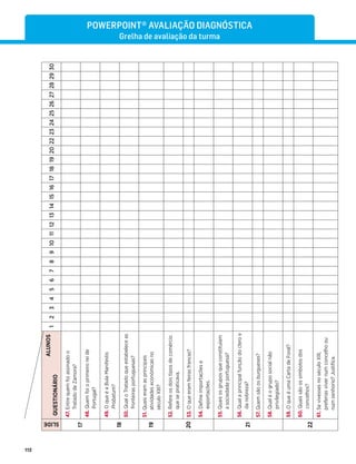 112
SLIDE
ALUNOS
QUESTIONÁRIO
1
2
3
4
5
6
7
8
9
10
11
12
13
14
15
16
17
18
19
20
22
23
24
25
26
27
28
29
30
17
47.
Entre
quem
foi
assinado
o
Tratado
de
Zamora?
48.
Quem
foi
o
primeiro
rei
de
Portugal?
18
49.
O
que
é
a
Bula
Manifestis
Probatum?
50.
Qual
o
Tratado
que
estabelece
as
fronteiras
portuguesas?
19
51.
Quais
eram
as
principais
atividades
económicas
no
século
XIII?
20
52.
Refere
os
dois
tipos
de
comércio
que
se
praticava.
53.
O
que
eram
feiras
francas?
54.
Deﬁne
importações
e
exportações.
21
55.
Quais
os
grupos
que
constituíam
a
sociedade
portuguesa?
56.
Qual
a
principal
função
do
clero
e
da
nobreza?
57.
Quem
são
os
burgueses?
58.
Qual
é
o
grupo
social
não
privilegiado?
22
59.
O
que
é
uma
Carta
de
Foral?
60.
Quais
são
os
símbolos
dos
concelhos?
61.
Se
vivesses
no
século
XIII,
preferias
viver
num
concelho
ou
num
senhorio?
Justiﬁca.
POWERPOINT® AVALIAÇÃO DIAGNÓSTICA
Grelha de avaliação da turma
 