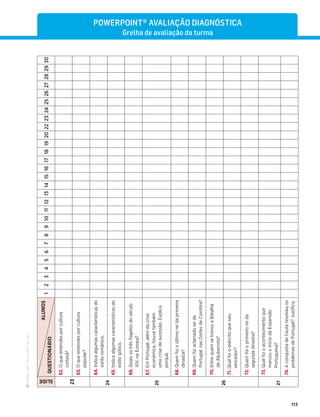 ·
CAP
·
Novo
HGP
·
6.º
ano
113
SLIDE
ALUNOS
QUESTIONÁRIO
1
2
3
4
5
6
7
8
9
10
11
12
13
14
15
16
17
18
19
20
22
23
24
25
26
27
28
29
30
23
62.
O
que
entendes
por
cultura
cortesã?
63.
O
que
entendes
por
cultura
popular?
24
64.
Indica
algumas
características
do
estilo
românico.
65.
Indica
algumas
características
do
estilo
gótico.
25
66.
Quais
os
três
ﬂagelos
do
século
XIV,
na
Europa?
67.
Em
Portugal,
além
da
crise
económica,
houve
também
uma
crise
de
sucessão.
Explica
porquê.
68.
Quem
foi
o
último
rei
da
primeira
dinastia?
26
69.
Quem
foi
aclamado
rei
de
Portugal,
nas
Cortes
de
Coimbra?
70.
Entre
quem
se
travou
a
Batalha
de
Aljubarrota?
71.
Qual
foi
o
exército
que
saiu
vencedor?
72.
Quem
foi
o
primeiro
rei
da
segunda
dinastia?
27
73.
Qual
foi
o
acontecimento
que
marcou
o
início
da
Expansão
Portuguesa?
74.
A
conquista
de
Ceuta
resolveu
os
problemas
de
Portugal?
Justiﬁca.
POWERPOINT® AVALIAÇÃO DIAGNÓSTICA
Grelha de avaliação da turma
 