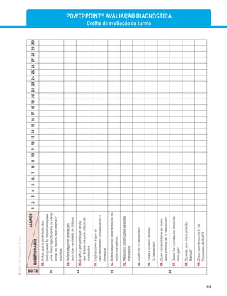 ·
CAP
·
Novo
HGP
·
6.º
ano
115
SLIDE
ALUNOS
QUESTIONÁRIO
1
2
3
4
5
6
7
8
9
10
11
12
13
14
15
16
17
18
19
20
22
23
24
25
26
27
28
29
30
31
88.
Achas
que
o
contributo
dos
portugueses
foi
importante
para
uma
maior
ligação
entre
as
várias
zonas
do
mundo
descobertas?
Justiﬁca.
32
89.
Refere
algumas
alterações
ocorridas
na
cidade
de
Lisboa.
90.
Explica
porque
é
que
se
diz
que
Lisboa
era
uma
cidade
de
contrastes.
33
91.
Explica
como
é
que
os
Descobrimentos
inﬂuenciaram
a
literatura.
92.
Refere
algumas
características
do
estilo
manuelino.
93.
Menciona
construções
de
estilo
manuelino.
34
94.
Quem
foi
D.
Sebastião?
95.
Onde
e
quando
morreu
D.
Sebastião?
96.
Quais
os
candidatos
ao
trono,
após
a
morte
de
D.
Sebastião?
97.
Quem
lhe
sucedeu
no
trono
de
Portugal?
98.
Quando
teve
início
a
União
Ibérica?
99.
O
que
aconteceu
no
1.
o
de
Dezembro
de
1640?
POWERPOINT® AVALIAÇÃO DIAGNÓSTICA
Grelha de avaliação da turma
 