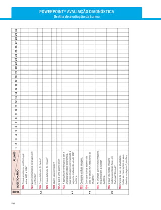 118
SLIDE
ALUNOS
QUESTIONÁRIO
1
2
3
4
5
6
7
8
9
10
11
12
13
14
15
16
17
18
19
20
22
23
24
25
26
27
28
29
30
42
126.
O
que
aconteceu
em
Portugal,
entre
1832
e
1834?
127.
Quem
comandava
os
grupos
em
confronto?
128.
O
que
defendia
D.
Pedro?
129.
O
que
defendia
D.
Miguel?
130.
Quem
saiu
vencedor?
131.
O
que
é
uma
guerra
civil?
43
132.
A
agricultura
continuava
a
ser
a
principal
atividade
económica.
Qual
das
imagens
corresponde
à
segunda
metade
do
século
XIX?
Justiﬁca.
133.
Compara
as
duas
imagens.
44
134.
Com
que
outros
aspetos
da
vida
no
século
XIX
relacionas
as
imagens?
45
135.
As
crianças
que
vês
nas
imagens
frequentariam
a
escola?
Justiﬁca.
136.
O
que
vês
nestas
imagens
poderia
acontecer,
hoje,
em
Portugal?
Porquê?
137.
Parece-te
que,
na
atualidade,
todas
as
crianças
têm
os
seus
direitos
protegidos?
Justiﬁca.
POWERPOINT® AVALIAÇÃO DIAGNÓSTICA
Grelha de avaliação da turma
 