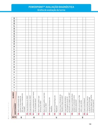 ·
CAP
·
Novo
HGP
·
6.º
ano
119
SLIDE
ALUNOS
QUESTIONÁRIO
1
2
3
4
5
6
7
8
9
10
11
12
13
14
15
16
17
18
19
20
22
23
24
25
26
27
28
29
30
46
138.
Qual
o
acontecimento
que
ocorreu
a
5
de
outubro
de
1910
que
mudou
a
bandeira
de
Portugal?
46
139.
O
que
aconteceu
em
1926?
140.
O
que
aconteceu
em
1933?
141.
Qual
o
acontecimento
que
marca
o
ﬁm
do
Estado
Novo?
142.
Qual
o
regime
político
que
terminou
em
1910?
47
143.
Qual
o
regime
político
que
teve
início
em
1910?
144.
Distingue
Monarquia
de
República.
145.
Qual
é
a
principal
ﬁgura
da
República?
146.
Como
é
que
o
Presidente
da
República
chega
ao
poder?
147.
A
que
período
da
História
de
Portugal
do
século
XX
pertencem
as
imagens
que
vês?
48
148.
Porque
é
que
ao
Estado
Novo
também
é
conhecido
como
ditadura
salazarista?
149.
Escolhe
uma
imagem
e
fala
sobre
o
que
retrata.
150.
O
que
é
uma
ditadura?
151.
A
Guerra
Colonial,
marcou
o
século
XX
em
Portugal.
Conheces
alguém
que
tenha
estado
nessa
guerra?
POWERPOINT® AVALIAÇÃO DIAGNÓSTICA
Grelha de avaliação da turma
 