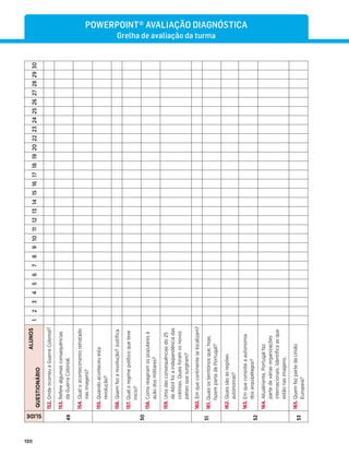 120
SLIDE
ALUNOS
QUESTIONÁRIO
1
2
3
4
5
6
7
8
9
10
11
12
13
14
15
16
17
18
19
20
22
23
24
25
26
27
28
29
30
49
152.
Onde
ocorreu
a
Guerra
Colonial?
153.
Refere
algumas
consequências
da
Guerra
Colonial.
154.
Qual
o
acontecimento
retratado
nas
imagens?
50
155.
Quando
aconteceu
esta
revolução?
156.
Quem
fez
a
revolução?
Justiﬁca.
157.
Qual
o
regime
político
que
teve
início?
158.
Como
reagiram
os
populares
à
ação
dos
militares?
159.
Uma
das
consequências
do
25
de
Abril
foi
a
independência
das
colónias.
Quais
foram
os
novos
países
que
surgiram?
51
160.
Em
que
continente
se
localizam?
161.
Quais
os
territórios
que,
hoje,
fazem
parte
de
Portugal?
52
162.
Quais
são
as
regiões
autónomas?
163.
Em
que
consiste
a
autonomia
dos
arquipélagos?
164.
Atualmente,
Portugal
faz
parte
de
várias
organizações
internacionais.
Identiﬁca
as
que
estão
nas
imagens.
53
165.
Quem
faz
parte
da
União
Europeia?
POWERPOINT® AVALIAÇÃO DIAGNÓSTICA
Grelha de avaliação da turma
 