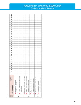 ·
CAP
·
Novo
HGP
·
6.º
ano
121
SLIDE
ALUNOS
QUESTIONÁRIO
1
2
3
4
5
6
7
8
9
10
11
12
13
14
15
16
17
18
19
20
22
23
24
25
26
27
28
29
30
53
166.
Quais
são
os
países
que
constituem
a
CPLP?
167.
Alguns
problemas
da
atualidade.
Identiﬁca-os.
54
168.
Quais
os
destinos
da
emigração?
169.
Refere
a
origem
dos
imigrantes
que
vivem
em
Portugal.
170.
O
que
são
áreas
atrativas?
171.
O
que
são
áreas
repulsivas?
55
172.
Quais
os
setores
de
atividade?
173.
Fala
sobre
as
energias
renováveis
e
não
renováveis.
POWERPOINT® AVALIAÇÃO DIAGNÓSTICA
Grelha de avaliação da turma
 